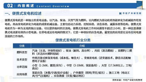 2025年中国便携式发电机行业市场深度分析及投资战略咨询报告