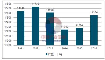 2018-2024年中国牛羊肉市场深度调查与全景评估报告
