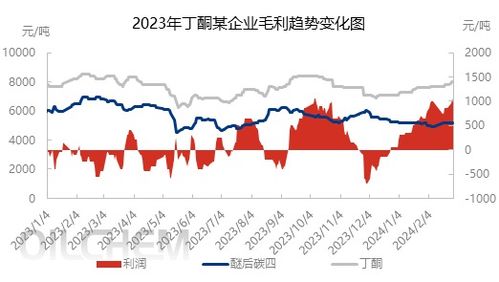 丁酮市场喜迎开门红，工厂调涨带动行情上行