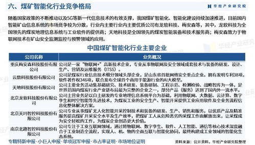 2025年中国煤矿智能化行业市场深度调查及投资前景预测报告