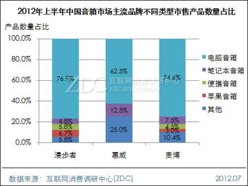 漫步者市场地位面临挑战 主流厂商竞争加剧下的优势分析