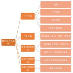 2017年警用无人机行业市场调研分析报告