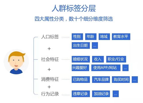 云捷亮数 市场调研经典日记研究法迎来online新生